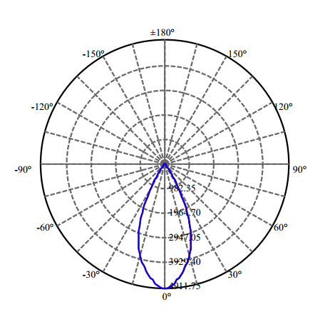 Nata Lighting Company Limited - High Efficiency Reflector